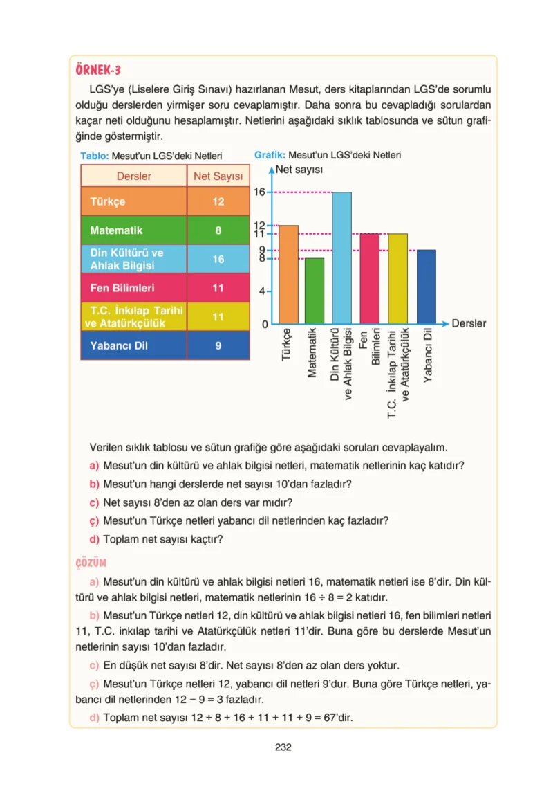 5. Sınıf Matematik Ders Kitabı Cevapları Tuna Yayınları Sayfa 232