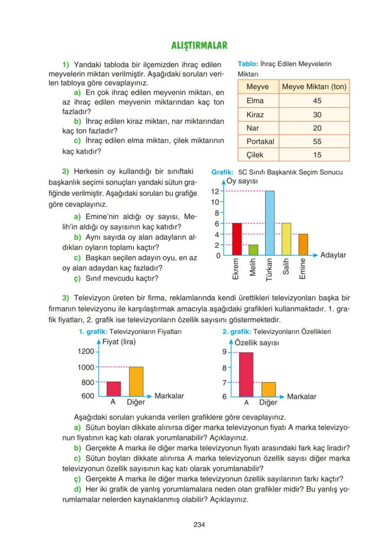 5. Sınıf Matematik Ders Kitabı Cevapları Tuna Yayınları Sayfa 234