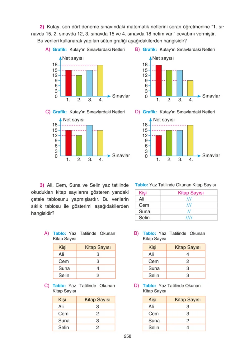 5. Sınıf Matematik Ders Kitabı Cevapları Tuna Yayınları Sayfa 258