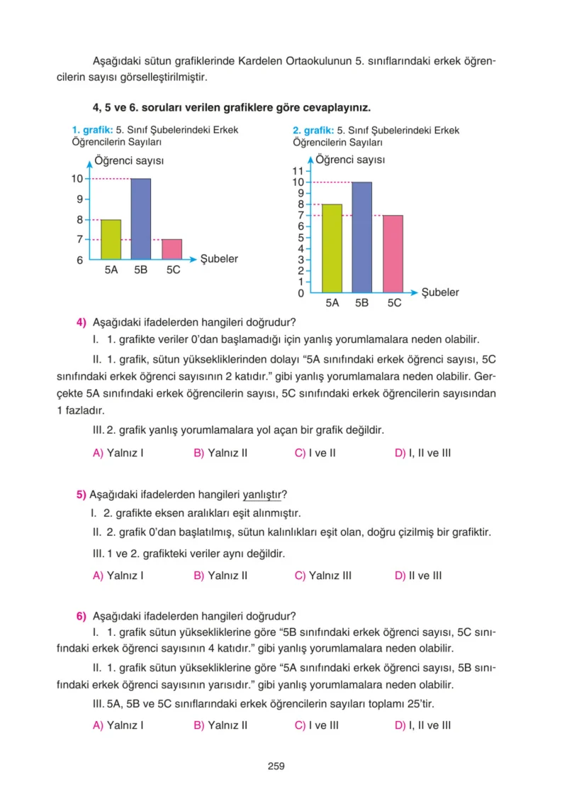 5. Sınıf Matematik Ders Kitabı Cevapları Tuna Yayınları Sayfa 259
