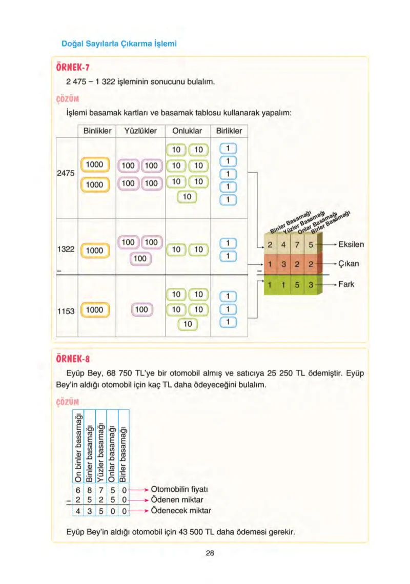5. Sınıf Matematik Ders Kitabı Cevapları Tuna Yayınları Sayfa 28