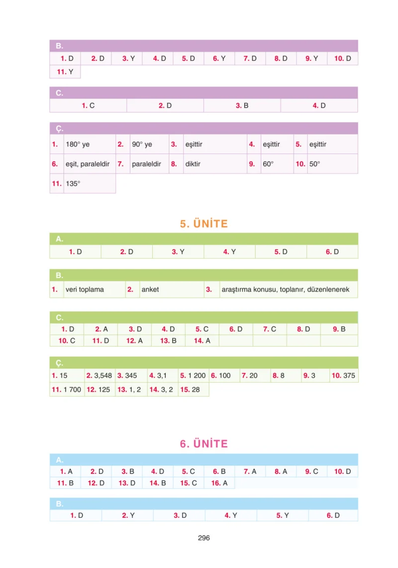 5. Sınıf Matematik Ders Kitabı Cevapları Tuna Yayınları Sayfa 296