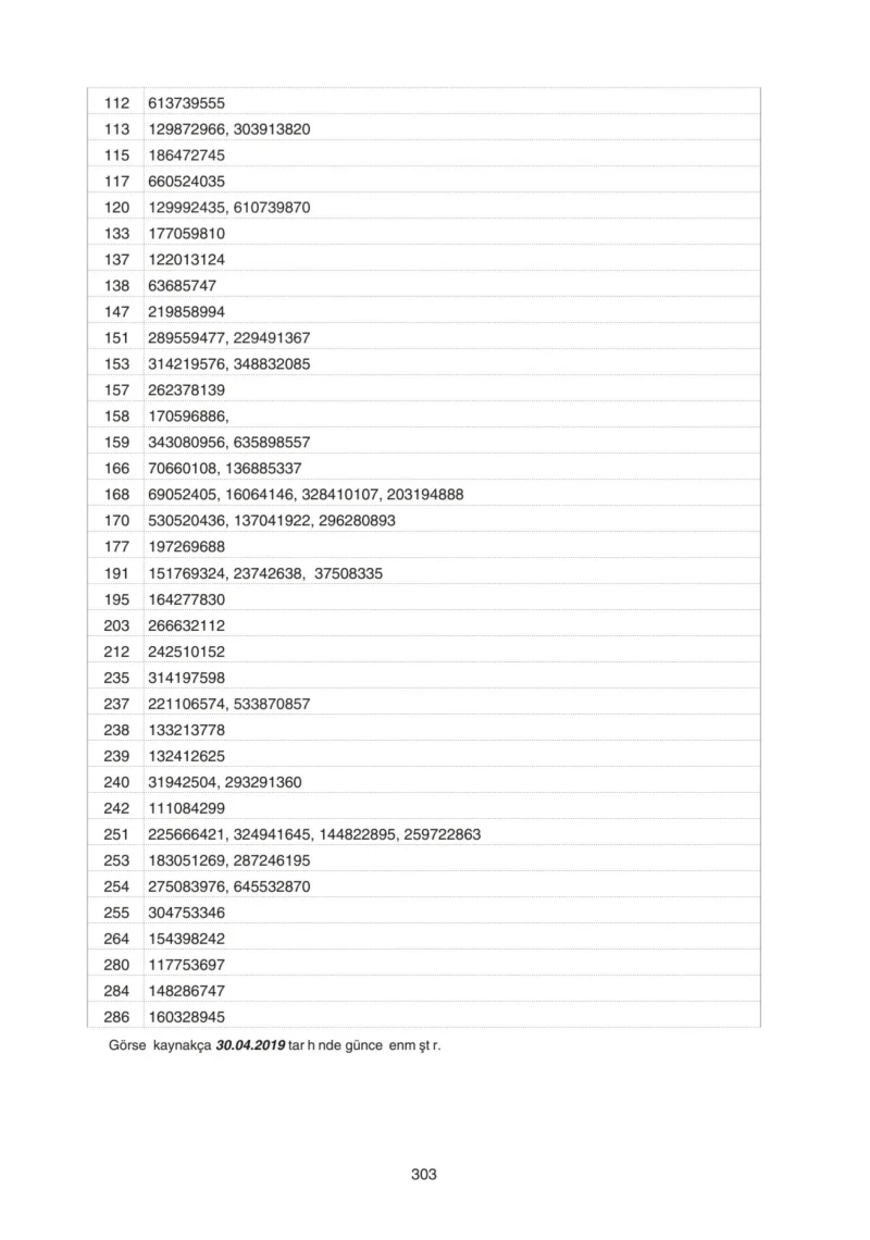 5. Sınıf Matematik Ders Kitabı Cevapları Tuna Yayınları Sayfa 303