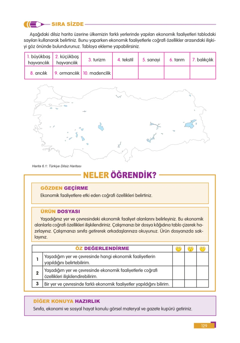 5. Sınıf Sosyal Bilgiler Ders Kitabı Cevapları E Kare Yayınları Sayfa 129