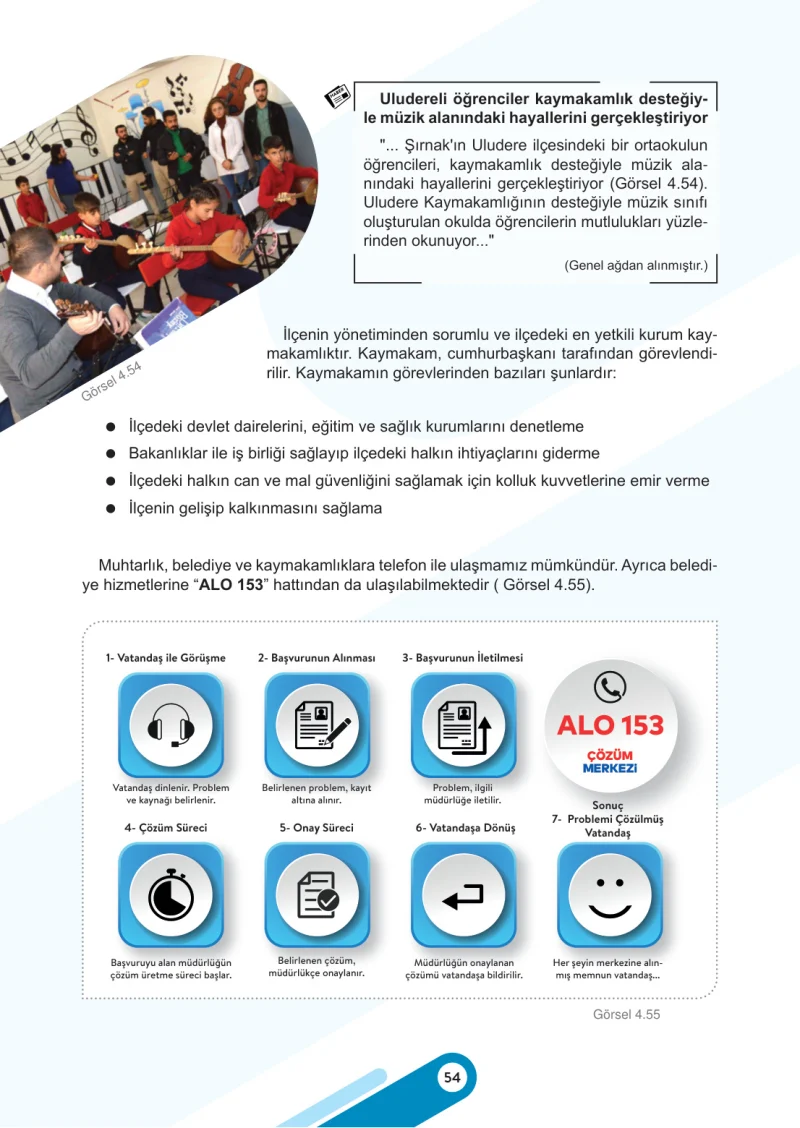 5. Sınıf Sosyal Bilgiler Ders Kitabı Cevapları Meb Yayınları 2. Kitap Sayfa 54