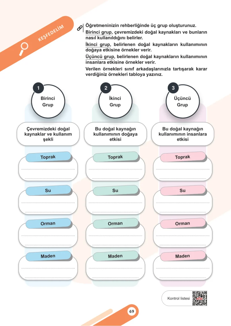 5. Sınıf Sosyal Bilgiler Ders Kitabı Cevapları Meb Yayınları 2. Kitap Sayfa 69