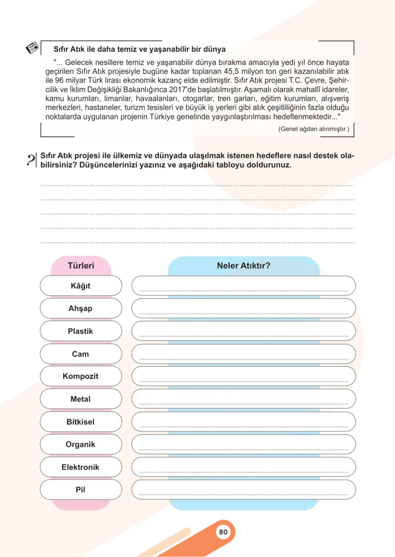 5. Sınıf Sosyal Bilgiler Ders Kitabı Cevapları Meb Yayınları 2. Kitap Sayfa 80