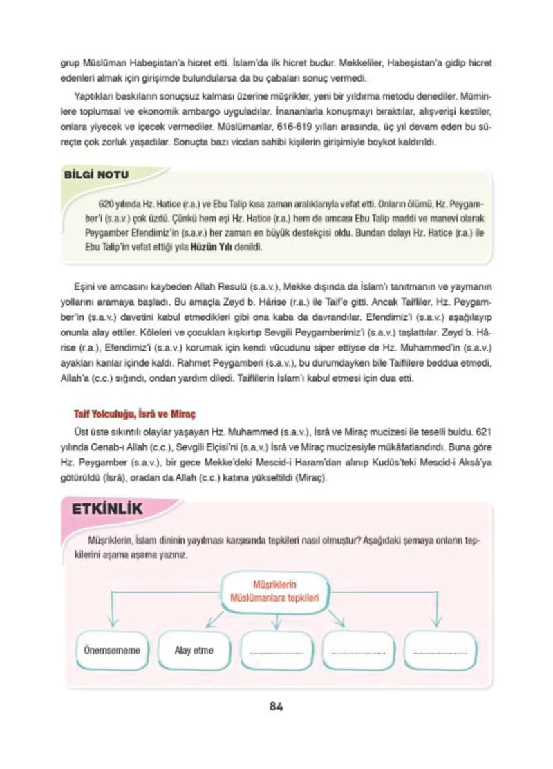 6. Sınıf Din Kültürü ve Ahlak Bilgisi Ders Kitabı Cevapları Doğa Yayınları Sayfa 84