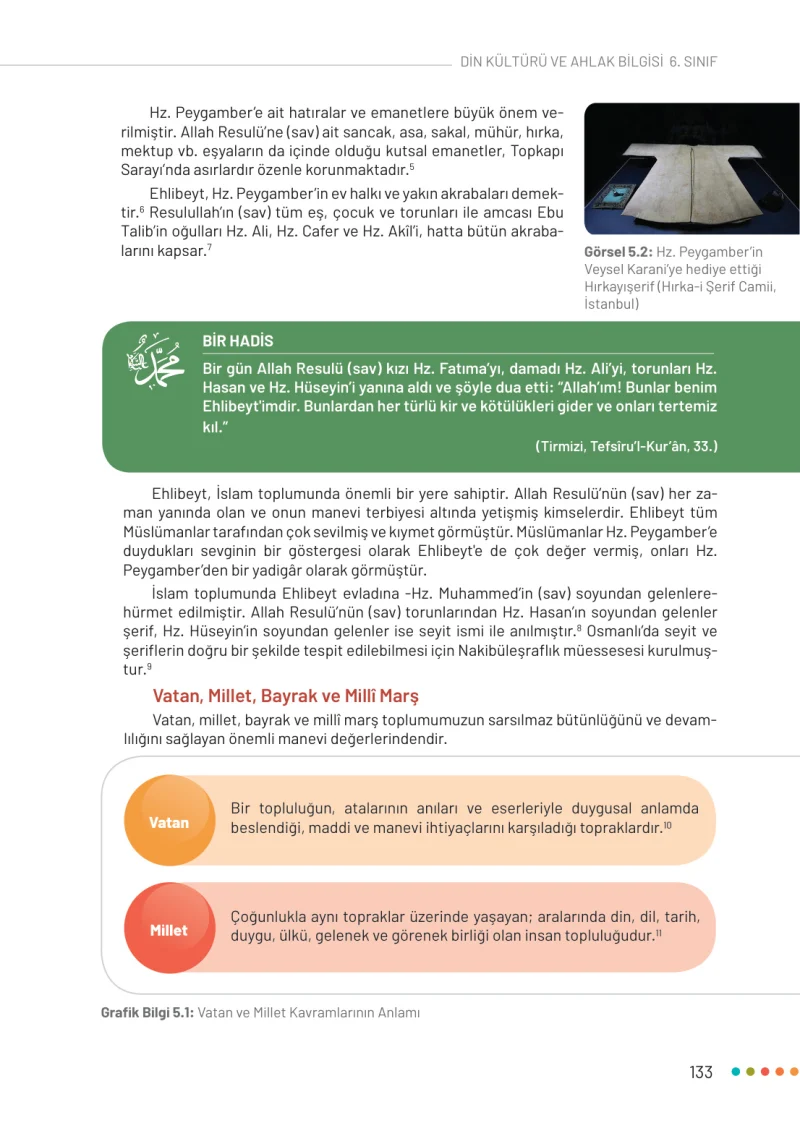 6. Sınıf Din Kültürü ve Ahlak Bilgisi Ders Kitabı Cevapları Meb Yayınları Sayfa 133