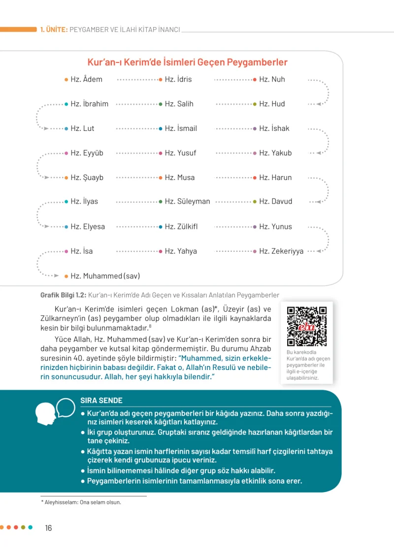 6. Sınıf Din Kültürü ve Ahlak Bilgisi Ders Kitabı Cevapları Meb Yayınları Sayfa 16