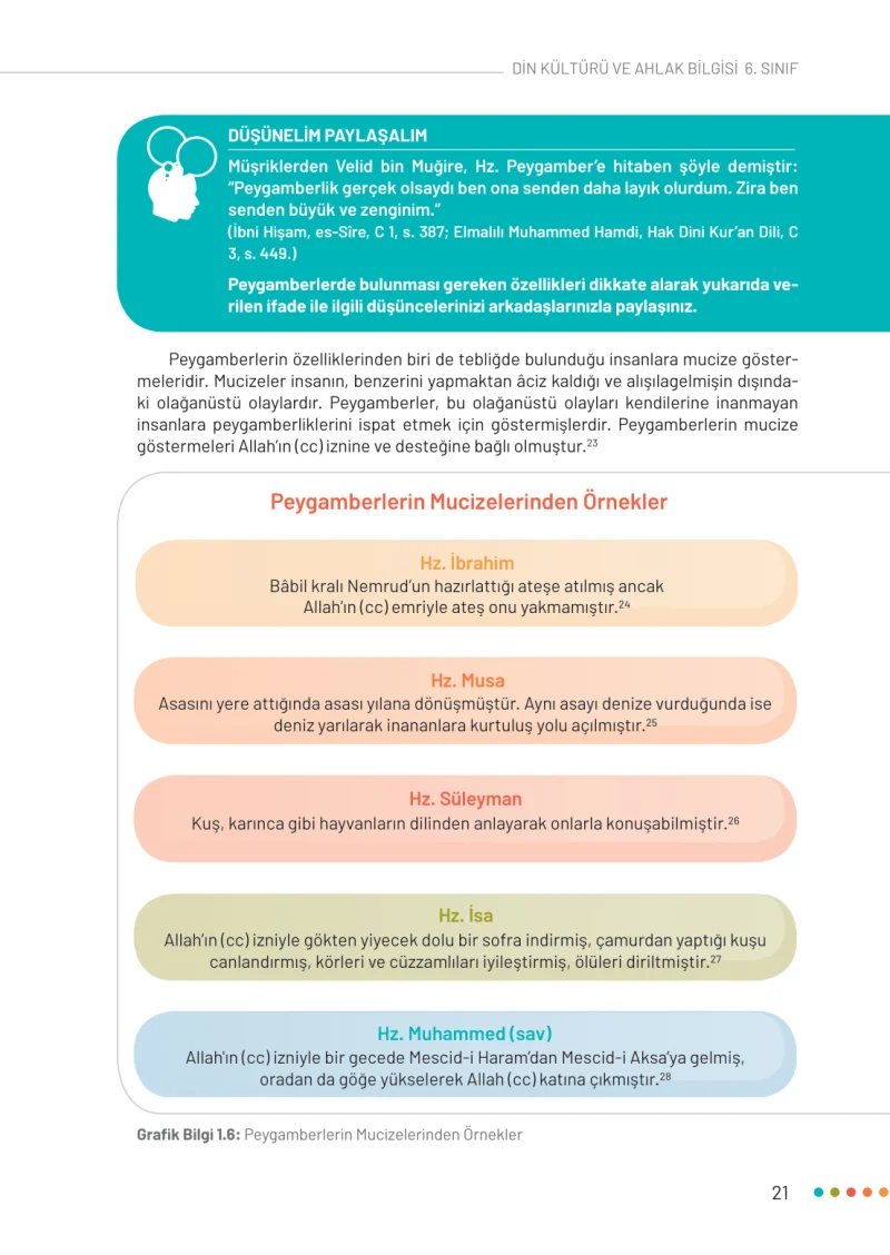 6. Sınıf Din Kültürü ve Ahlak Bilgisi Ders Kitabı Cevapları Meb Yayınları Sayfa 21