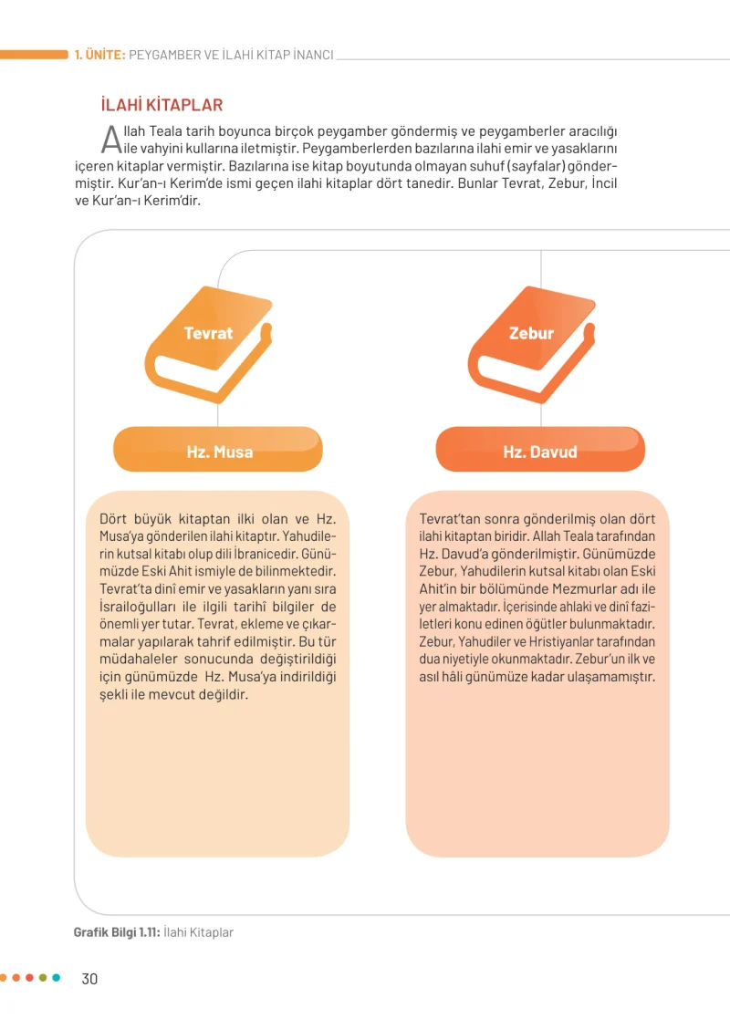 6. Sınıf Din Kültürü ve Ahlak Bilgisi Ders Kitabı Cevapları Meb Yayınları Sayfa 30