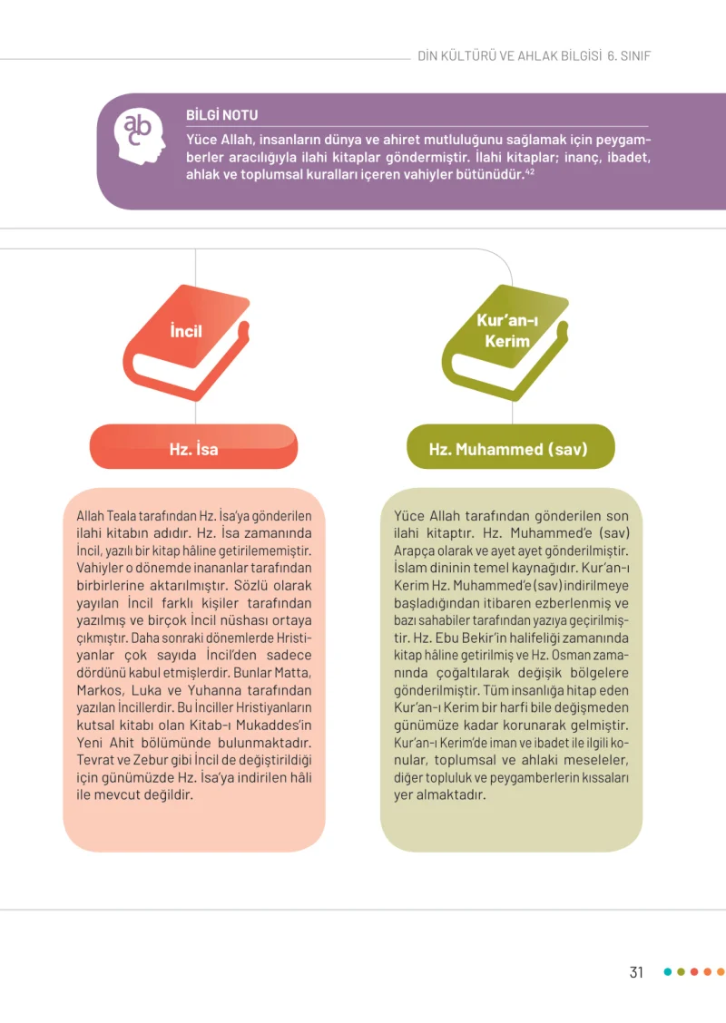 6. Sınıf Din Kültürü ve Ahlak Bilgisi Ders Kitabı Cevapları Meb Yayınları Sayfa 31