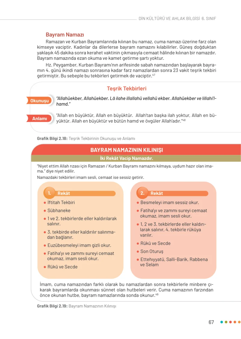 6. Sınıf Din Kültürü ve Ahlak Bilgisi Ders Kitabı Cevapları Meb Yayınları Sayfa 67