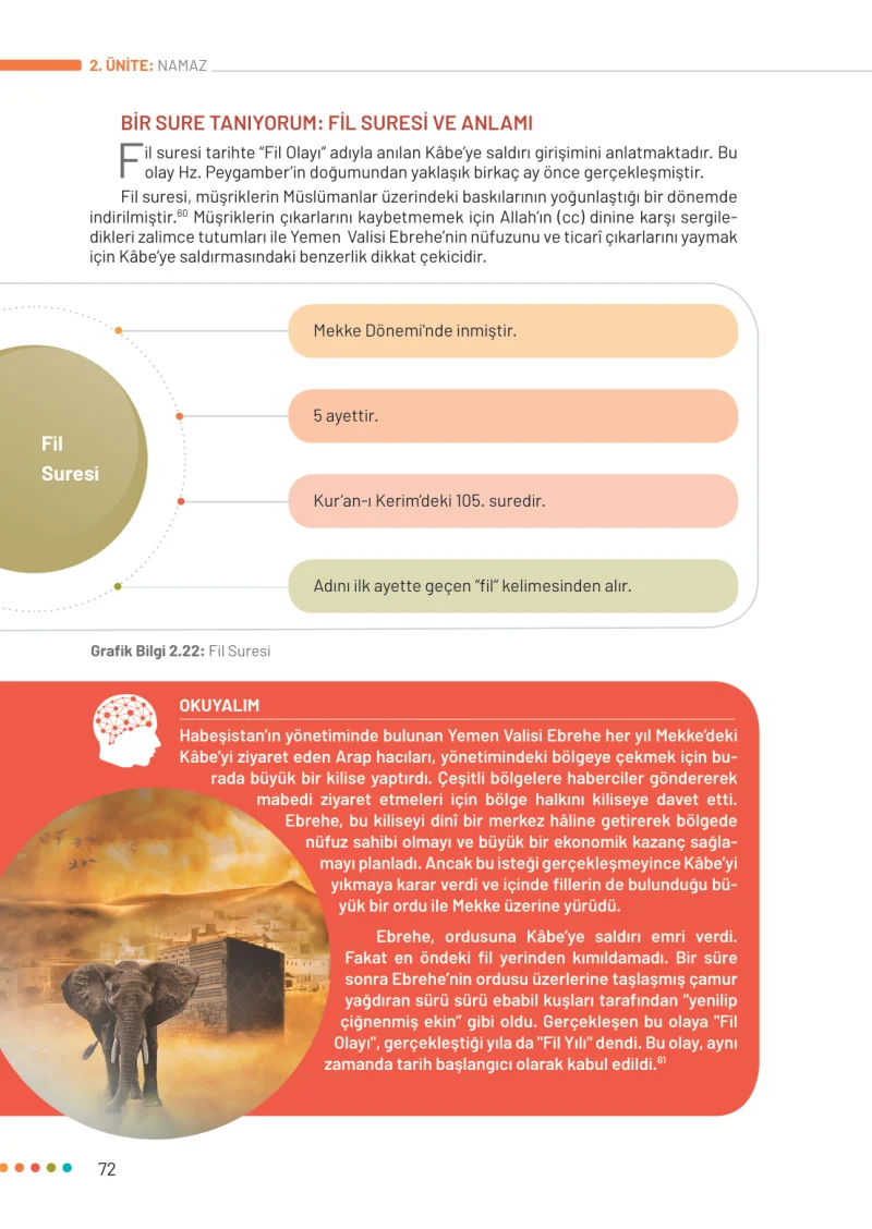 6. Sınıf Din Kültürü ve Ahlak Bilgisi Ders Kitabı Cevapları Meb Yayınları Sayfa 72