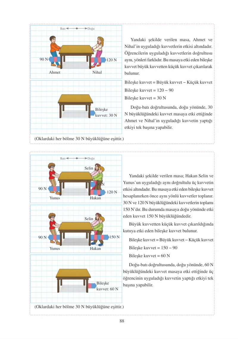 6. Sınıf Fen Bilimleri Ders Kitabı Cevapları Adım Adım Yayınları Sayfa 88