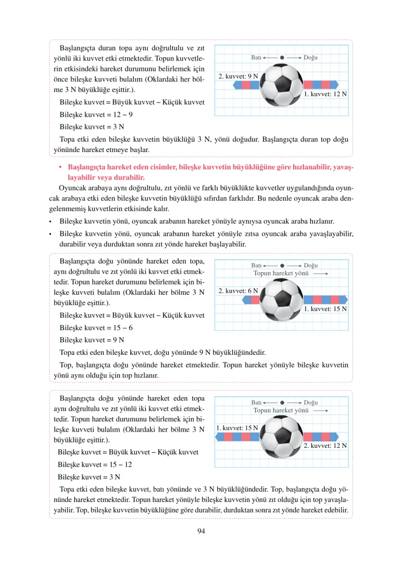 6. Sınıf Fen Bilimleri Ders Kitabı Cevapları Adım Adım Yayınları Sayfa 94