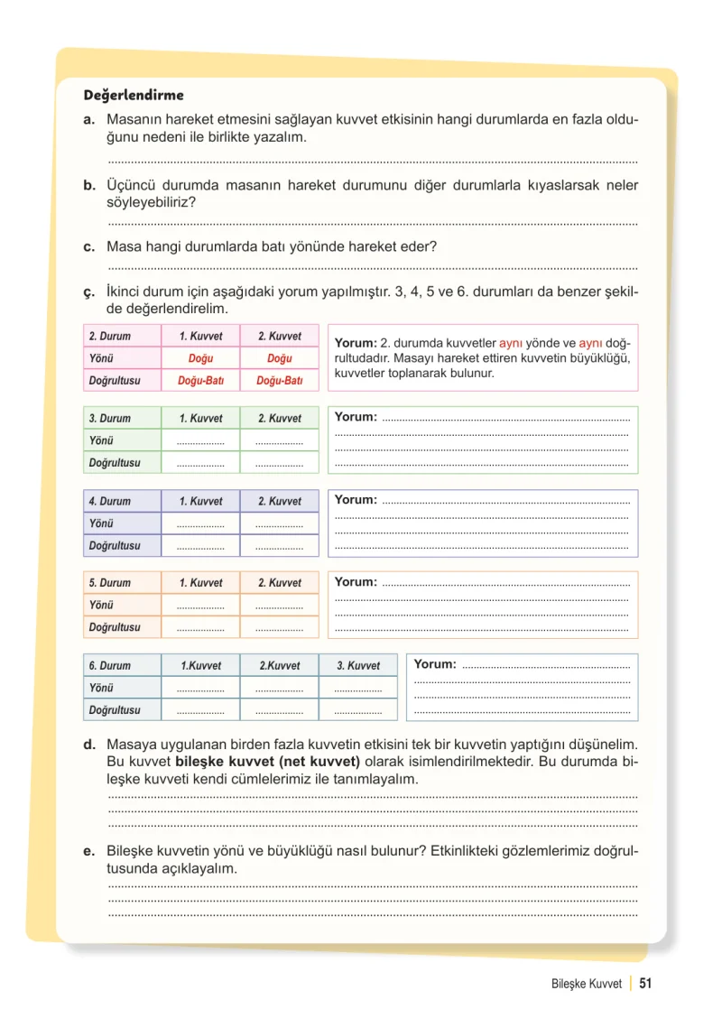 6. Sınıf Fen Bilimleri Ders Kitabı Cevapları Meb Yayınları 1. Kitap Sayfa 51