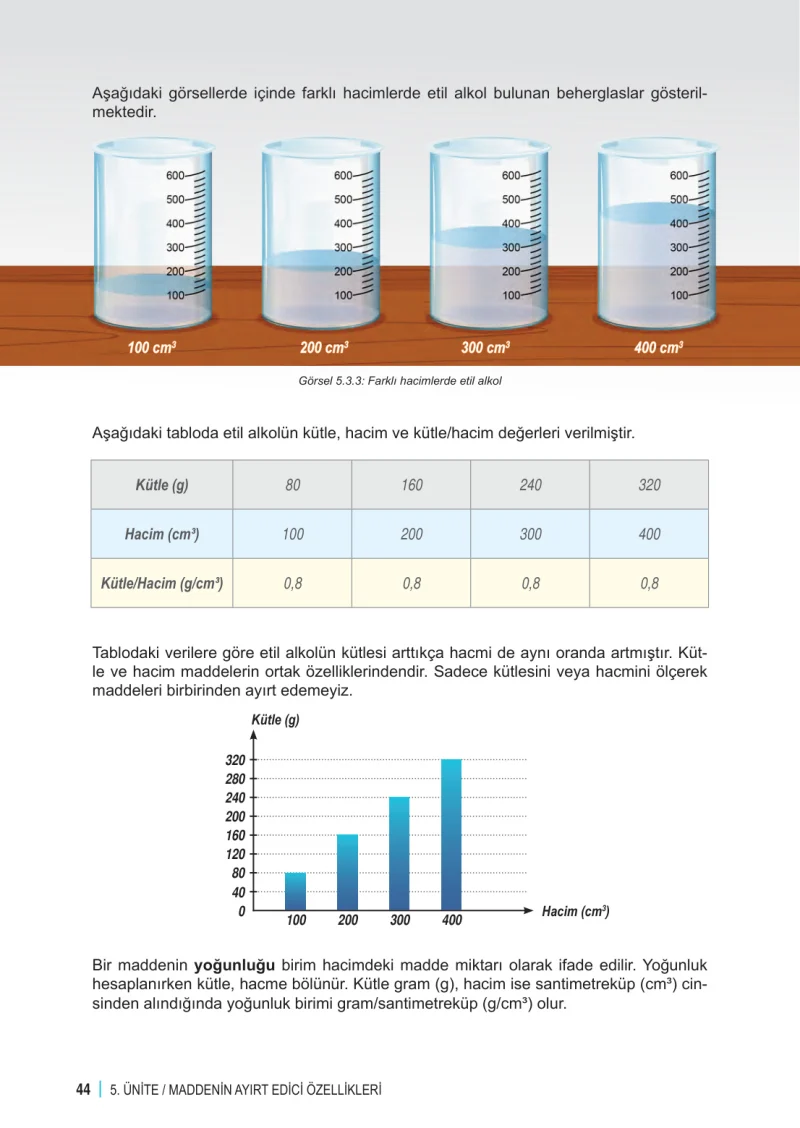 6. Sınıf Fen Bilimleri Ders Kitabı Cevapları Meb Yayınları 2. Kitap Sayfa 44