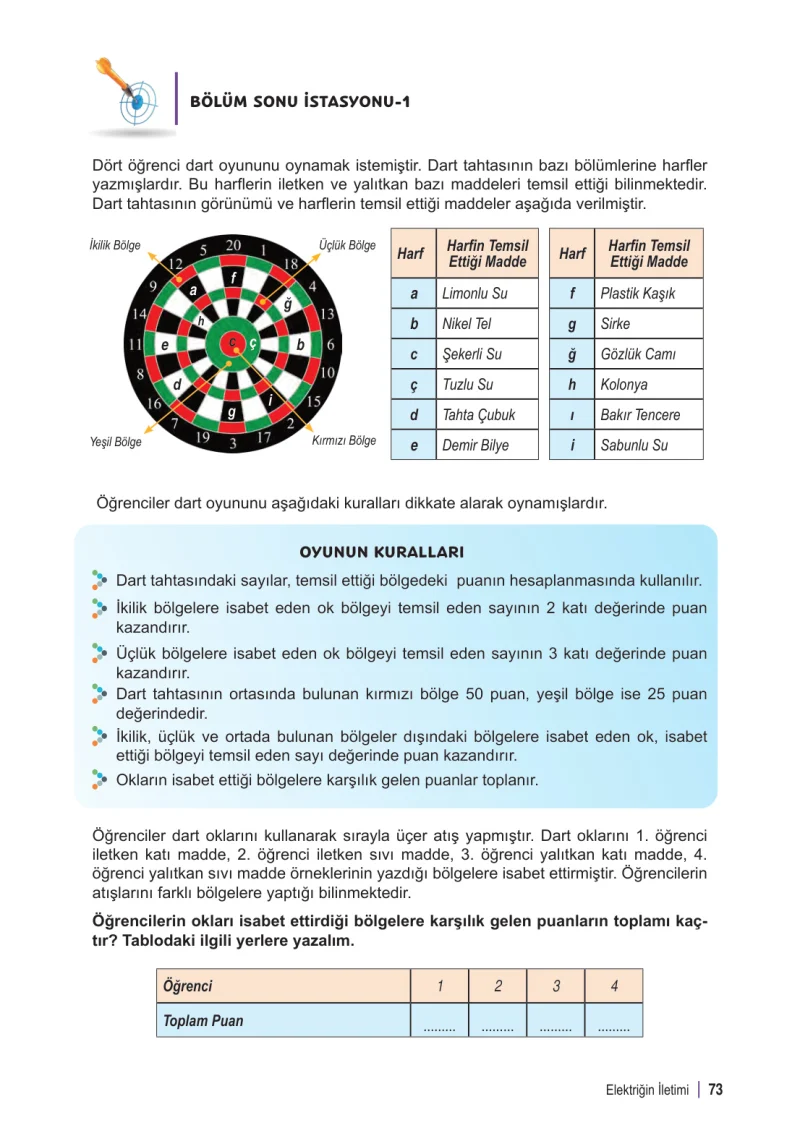 6. Sınıf Fen Bilimleri Ders Kitabı Cevapları Meb Yayınları 2. Kitap Sayfa 73