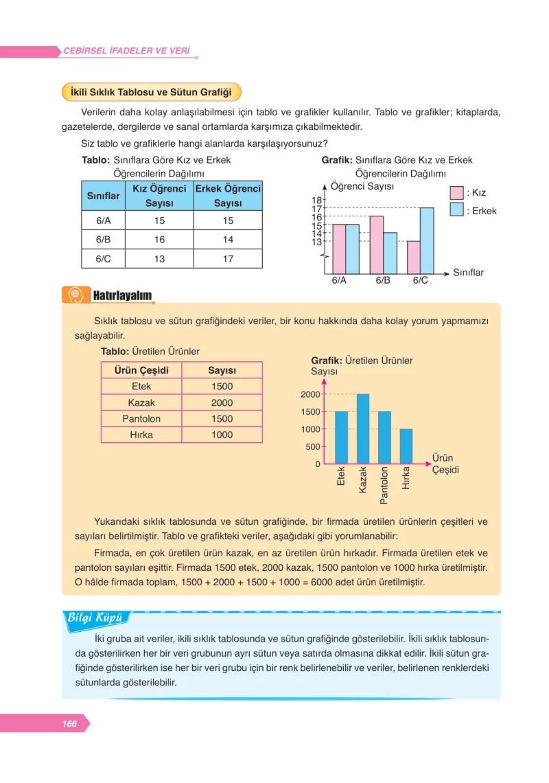 6. Sınıf Matematik Ders Kitabı Cevapları Ata Yayınları Sayfa 166