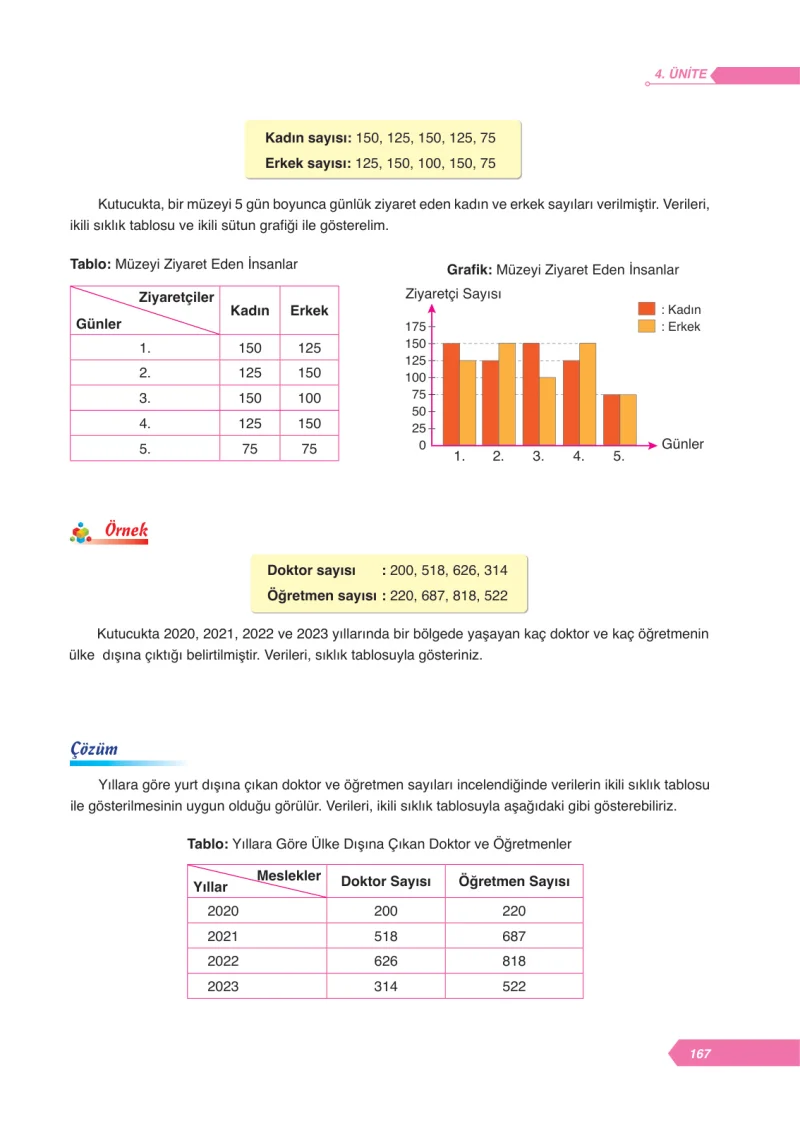 6. Sınıf Matematik Ders Kitabı Cevapları Ata Yayınları Sayfa 167