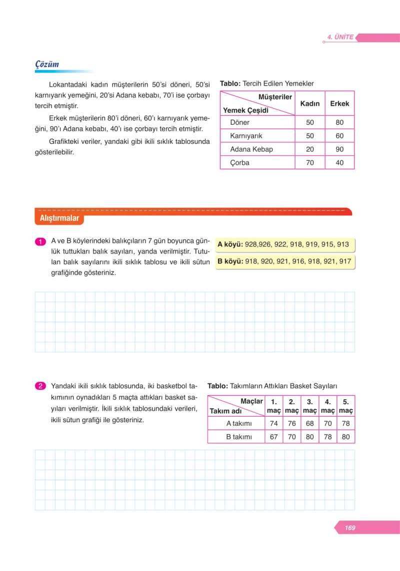 6. Sınıf Matematik Ders Kitabı Cevapları Ata Yayınları Sayfa 169