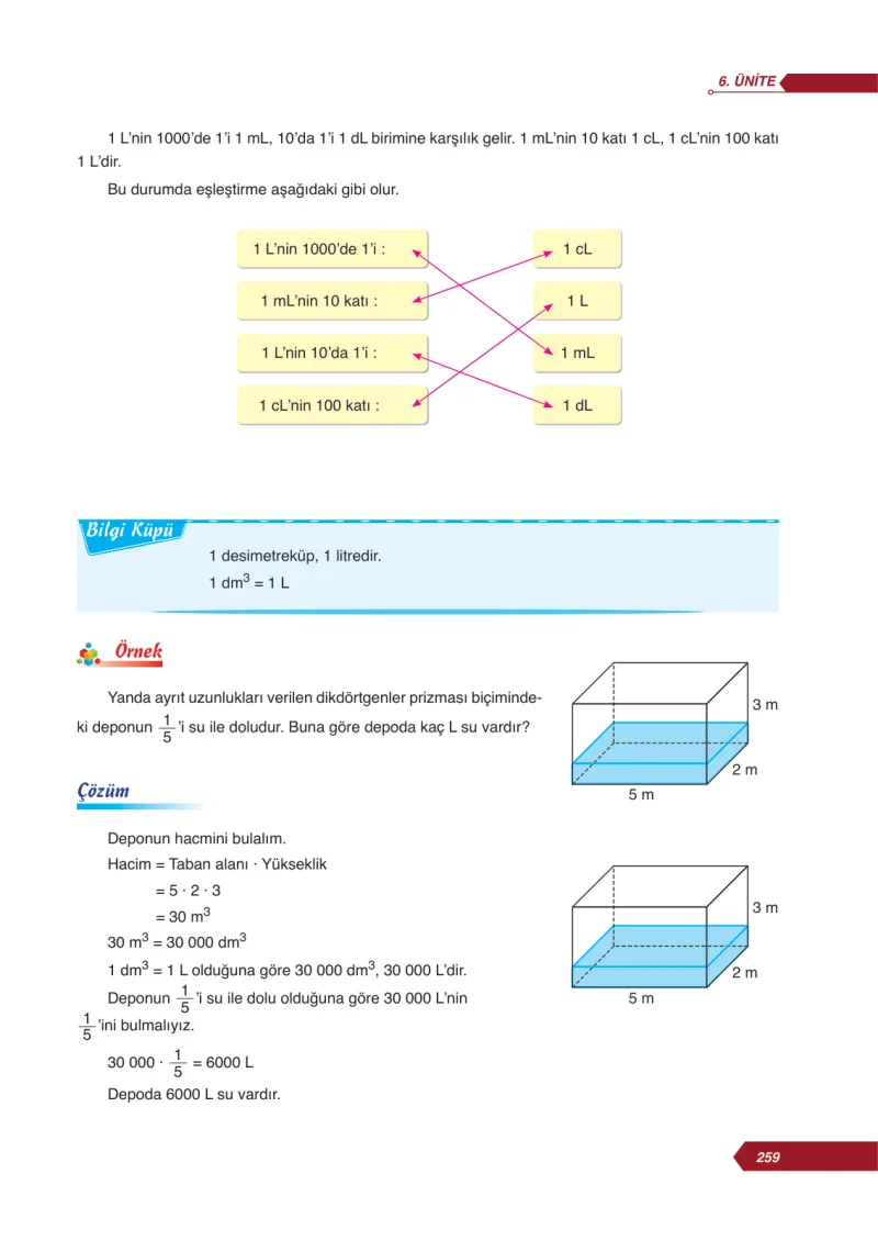 6. Sınıf Matematik Ders Kitabı Cevapları Ata Yayınları Sayfa 259