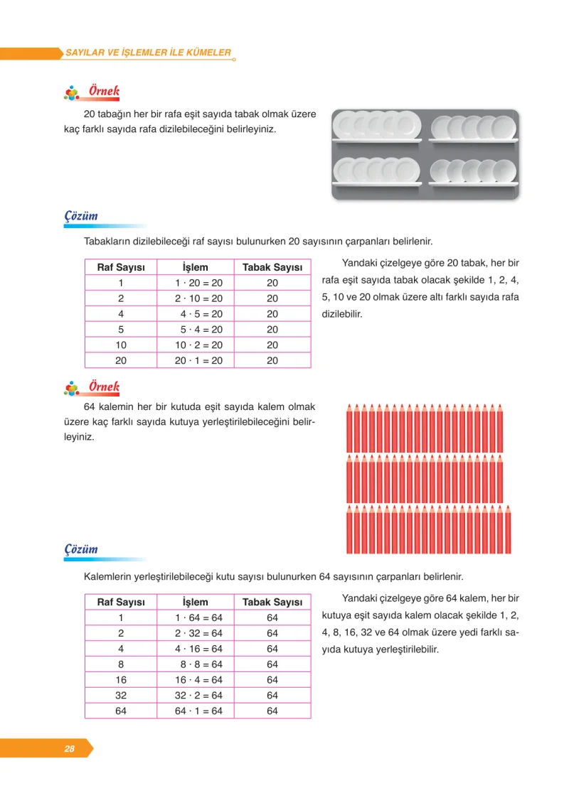 6. Sınıf Matematik Ders Kitabı Cevapları Ata Yayınları Sayfa 28