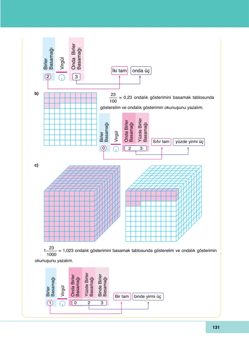 6. Sınıf Matematik Ders Kitabı Cevapları Doğa Yayınları Sayfa 131