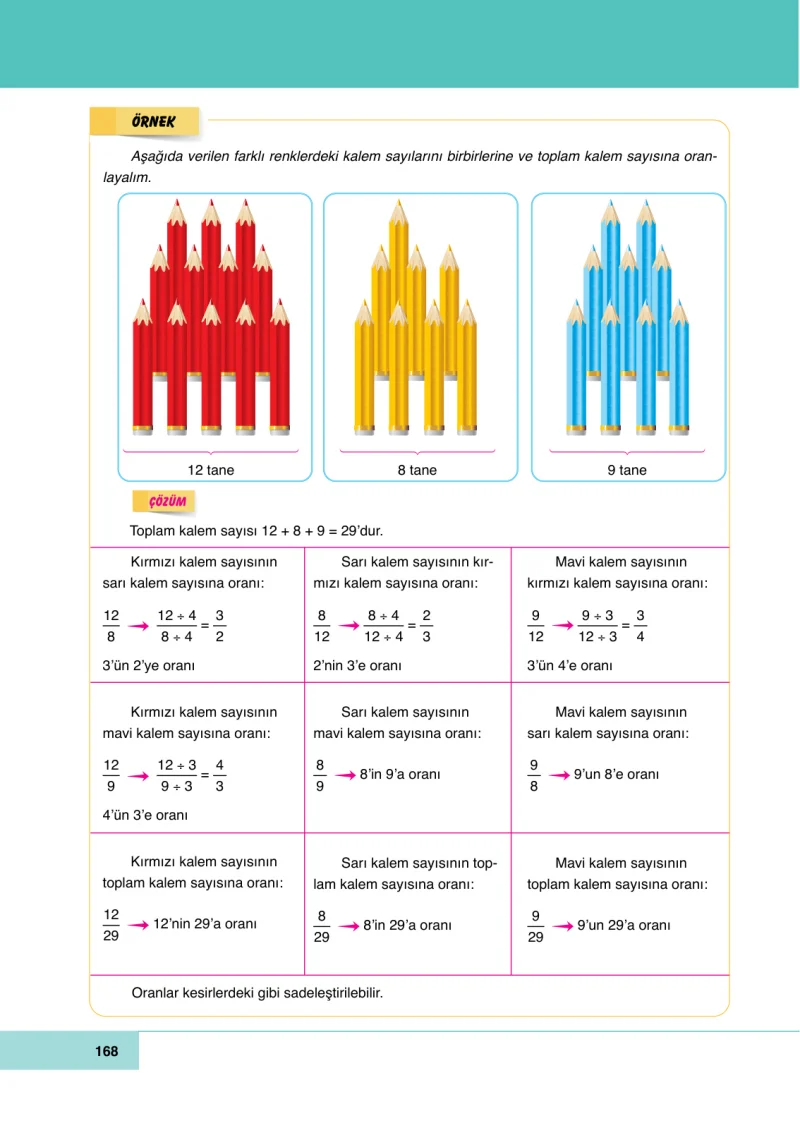 6. Sınıf Matematik Ders Kitabı Cevapları Doğa Yayınları Sayfa 168