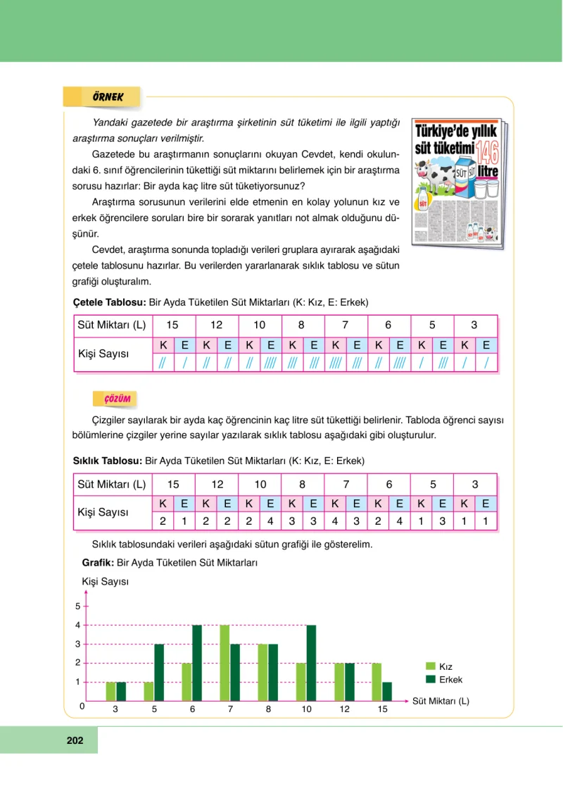 6. Sınıf Matematik Ders Kitabı Cevapları Doğa Yayınları Sayfa 202