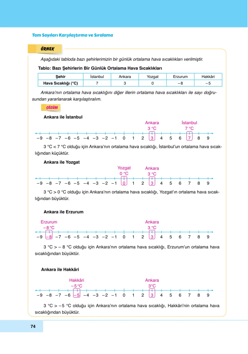 6. Sınıf Matematik Ders Kitabı Cevapları Doğa Yayınları Sayfa 74