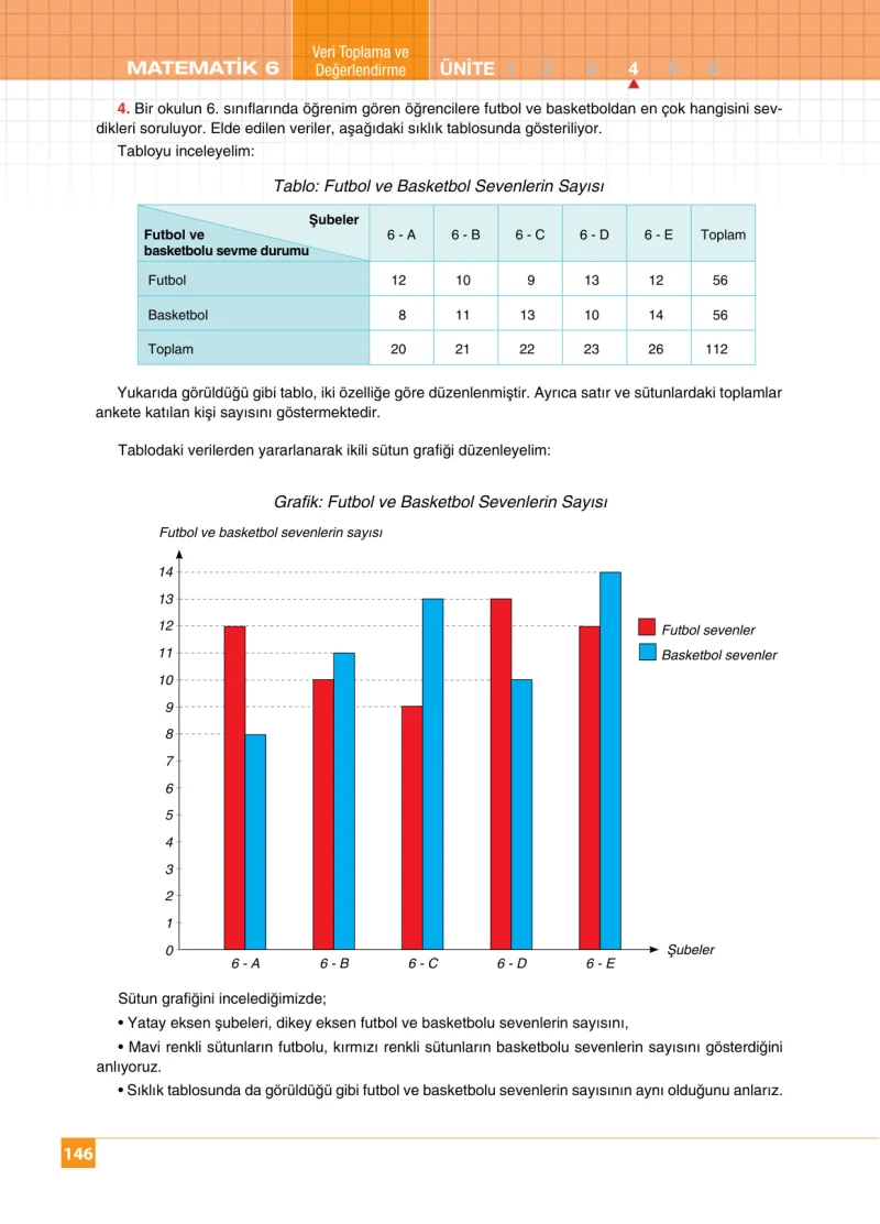 6. Sınıf Matematik Ders Kitabı Cevapları Koza Yayınları Sayfa 146