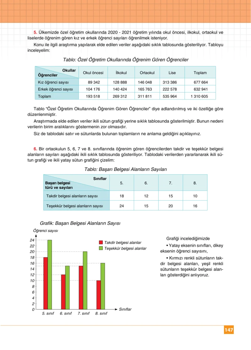 6. Sınıf Matematik Ders Kitabı Cevapları Koza Yayınları Sayfa 147