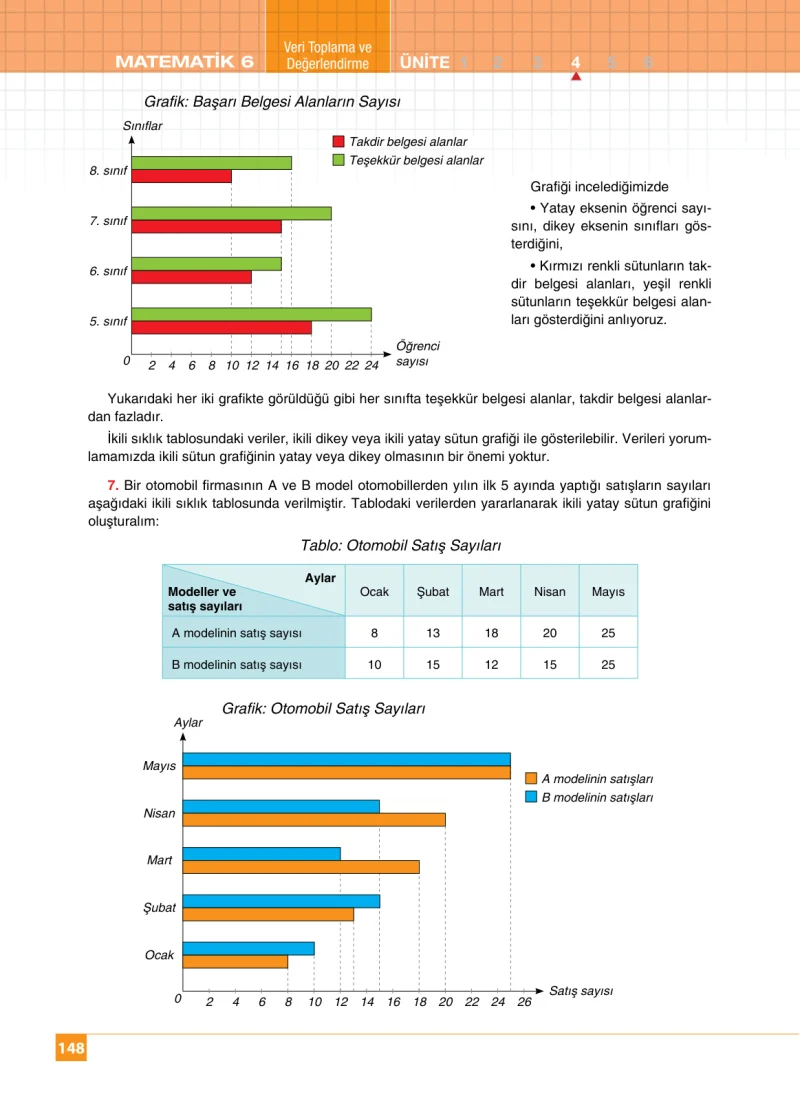 6. Sınıf Matematik Ders Kitabı Cevapları Koza Yayınları Sayfa 148