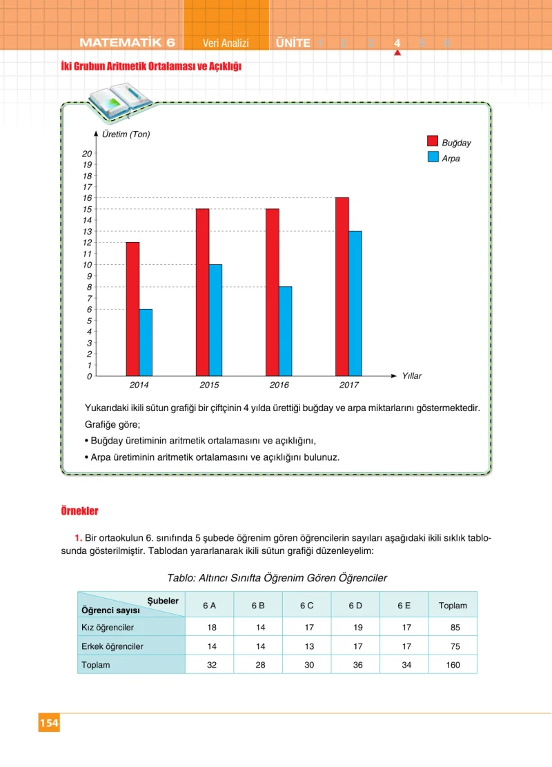 6. Sınıf Matematik Ders Kitabı Cevapları Koza Yayınları Sayfa 154