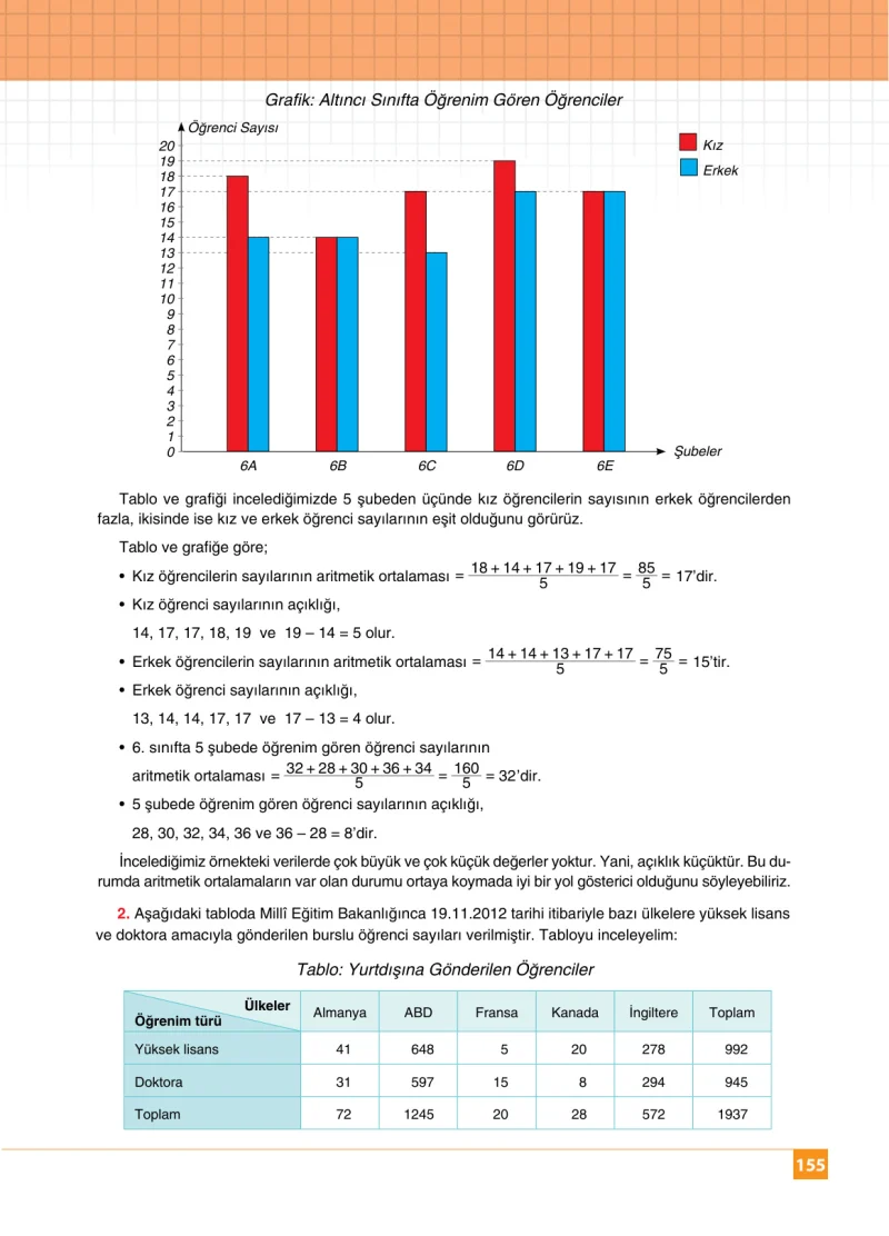 6. Sınıf Matematik Ders Kitabı Cevapları Koza Yayınları Sayfa 155