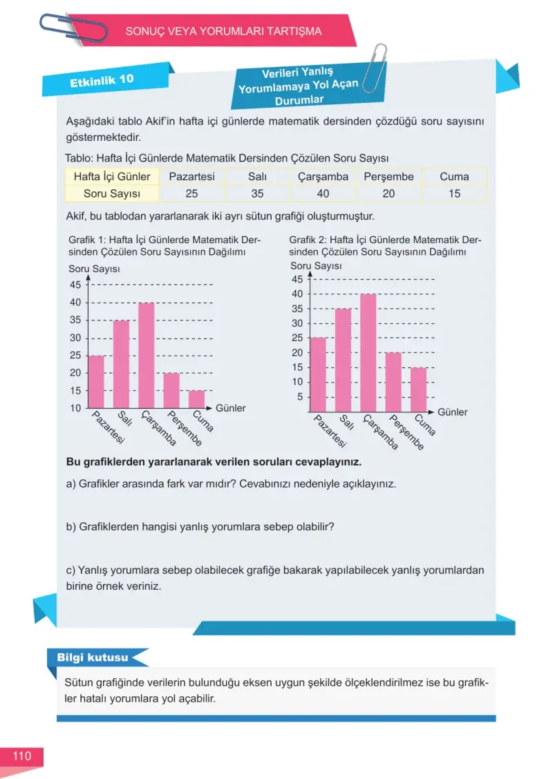6. Sınıf Matematik Ders Kitabı Cevapları Meb Yayınları 1 Sayfa 110