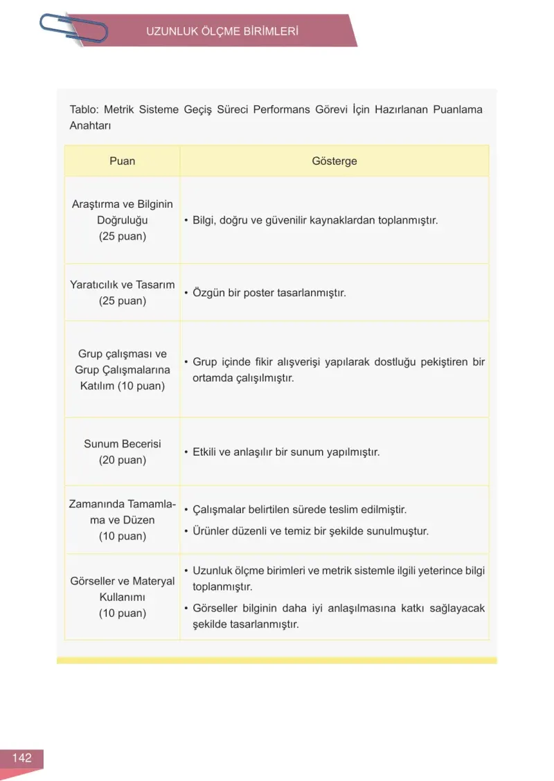 6. Sınıf Matematik Ders Kitabı Cevapları Meb Yayınları 1 Sayfa 142