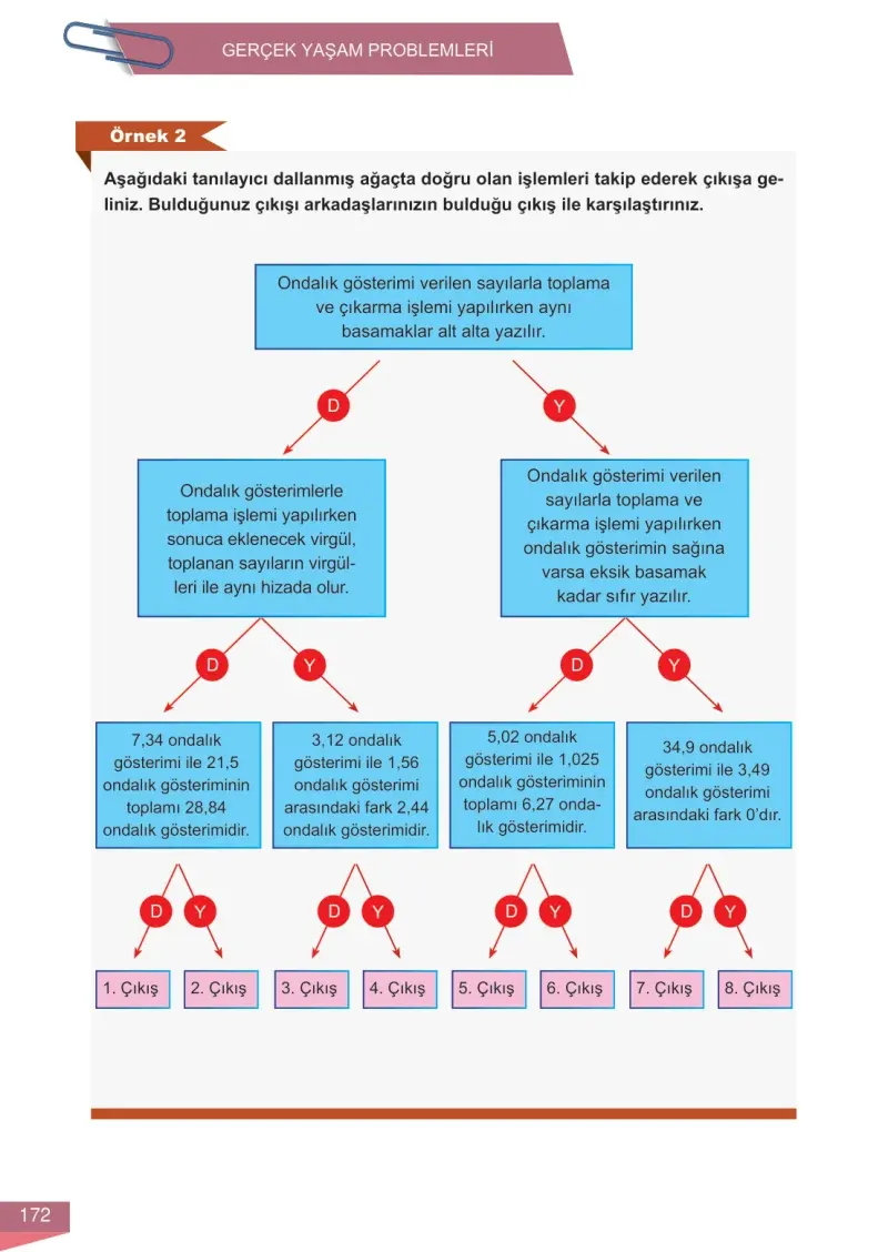 6. Sınıf Matematik Ders Kitabı Cevapları Meb Yayınları 1 Sayfa 172