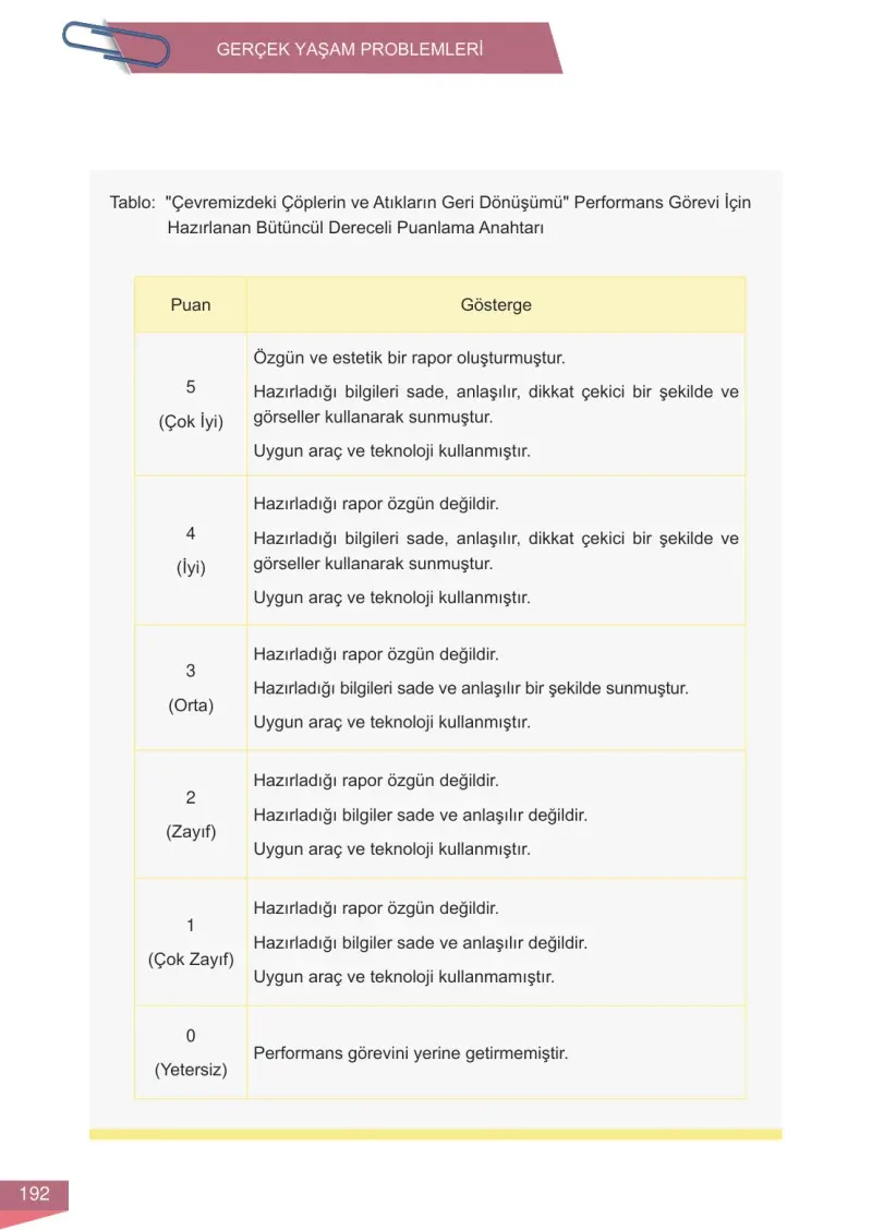 6. Sınıf Matematik Ders Kitabı Cevapları Meb Yayınları 1 Sayfa 192