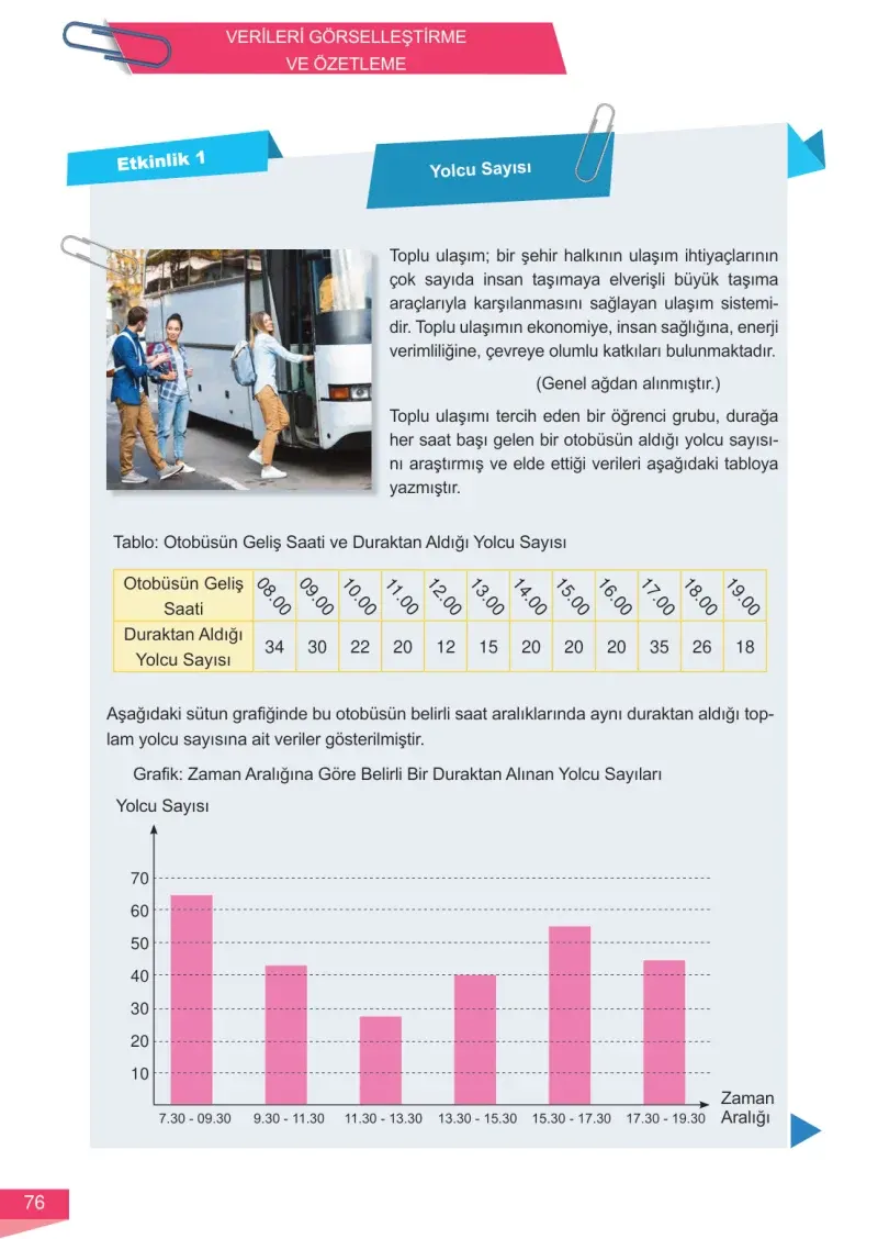 6. Sınıf Matematik Ders Kitabı Cevapları Meb Yayınları 1 Sayfa 76