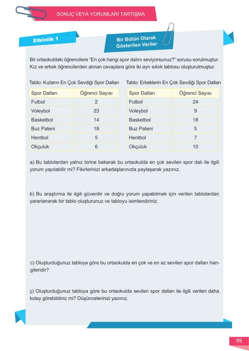 6. Sınıf Matematik Ders Kitabı Cevapları Meb Yayınları 1 Sayfa 99