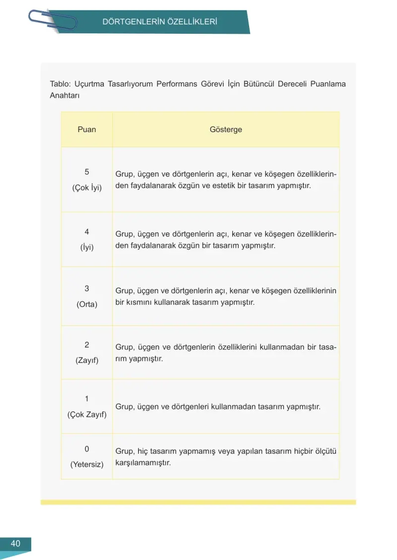 6. Sınıf Matematik Ders Kitabı Cevapları Meb Yayınları 2 Sayfa 40