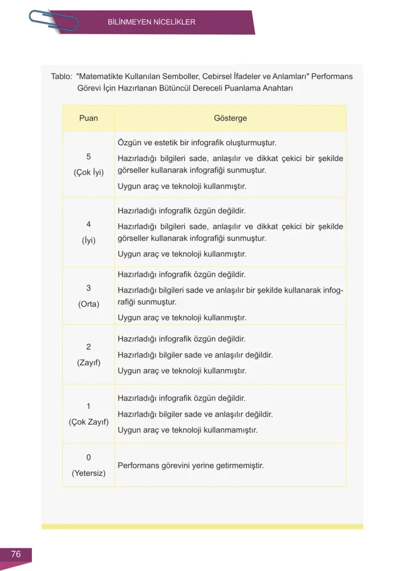 6. Sınıf Matematik Ders Kitabı Cevapları Meb Yayınları 2 Sayfa 76