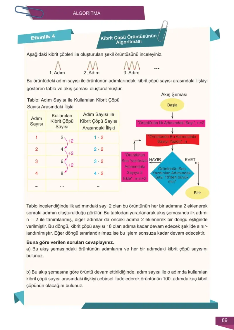 6. Sınıf Matematik Ders Kitabı Cevapları Meb Yayınları 2 Sayfa 89