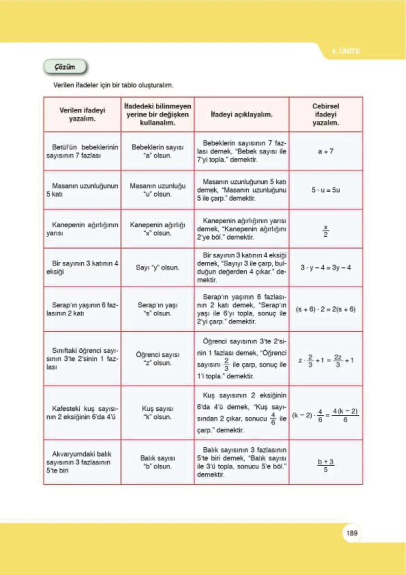 6. Sınıf Matematik Ders Kitabı Cevapları Öğün Yayınlar Sayfa 189
