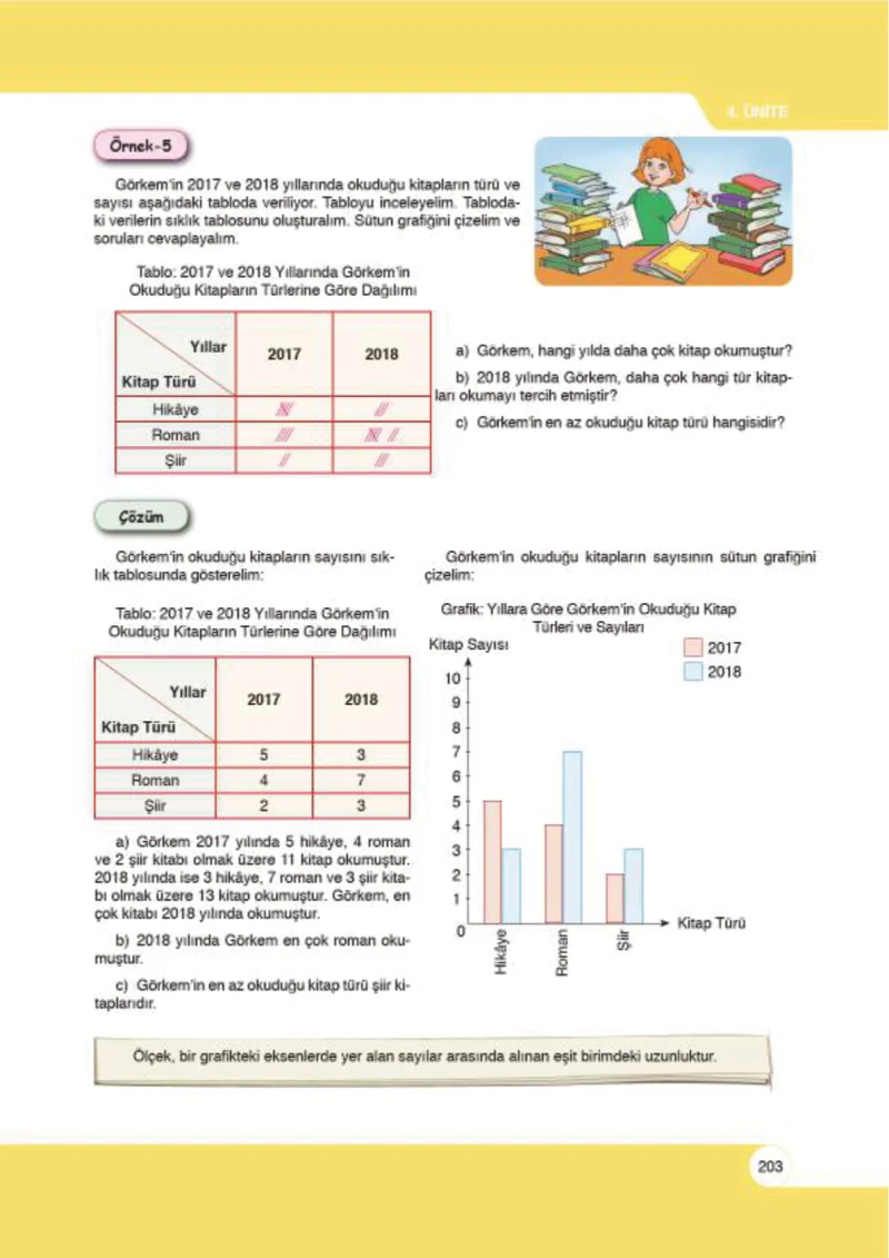 6. Sınıf Matematik Ders Kitabı Cevapları Öğün Yayınlar Sayfa 203