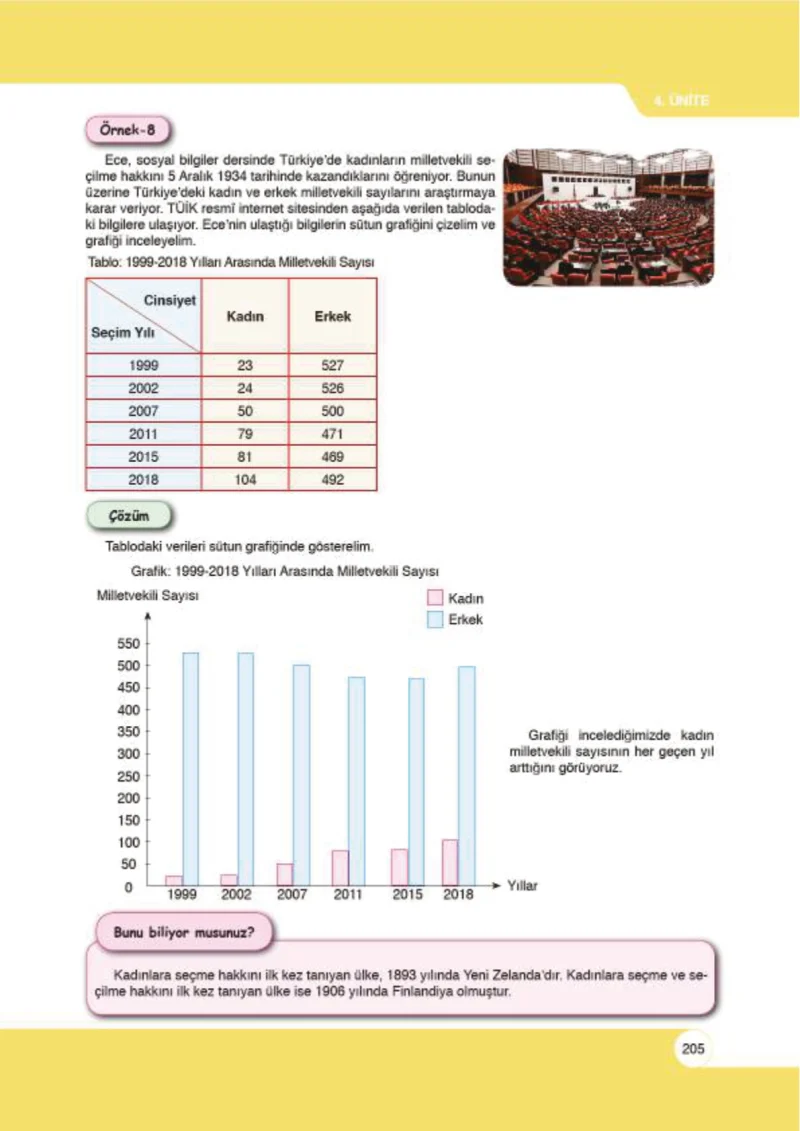 6. Sınıf Matematik Ders Kitabı Cevapları Öğün Yayınlar Sayfa 205